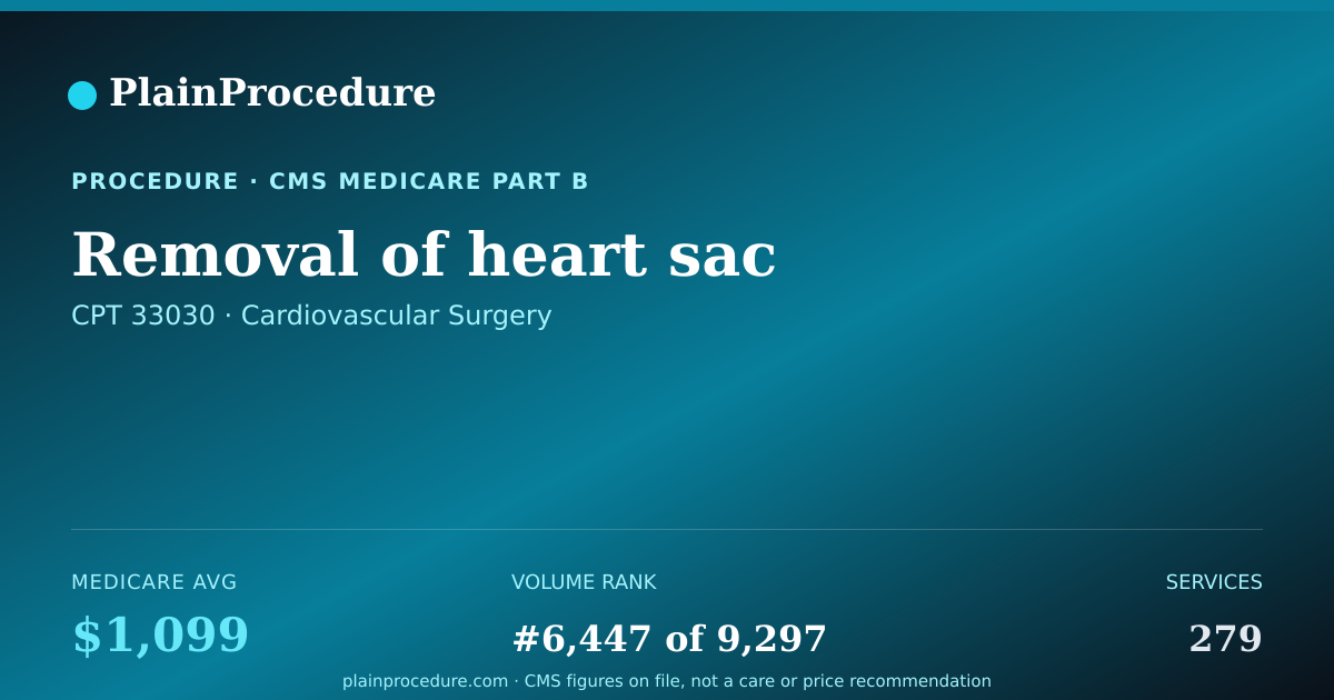 Shareable card for Removal Of Heart Sac