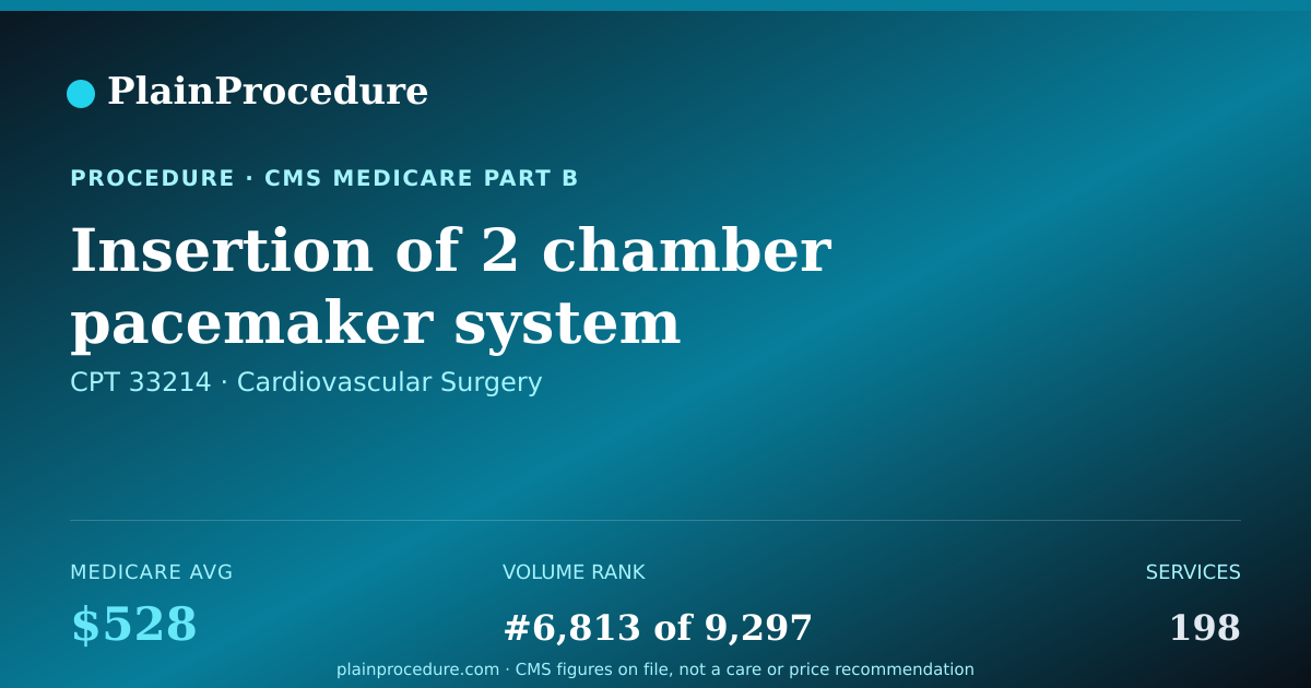 Shareable card for Insertion Of 2 Chamber Pacemaker System