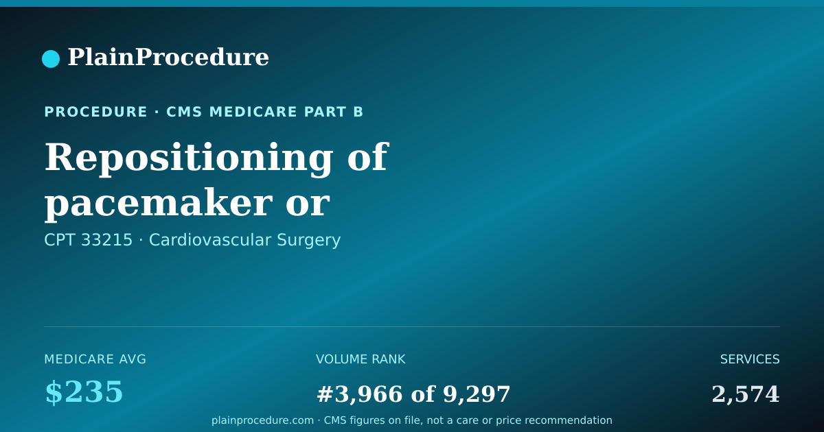 Shareable card for Repositioning Of Pacemaker Or Defibrillator Electrode