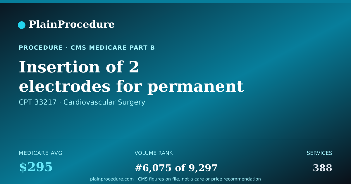 Shareable card for Insertion Of 2 Electrodes For Permanent Pacemaker Or Defibrillator