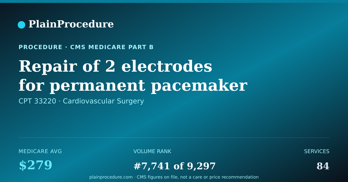 Shareable card for Repair Of 2 Electrodes For Permanent Pacemaker Or Defibrillator