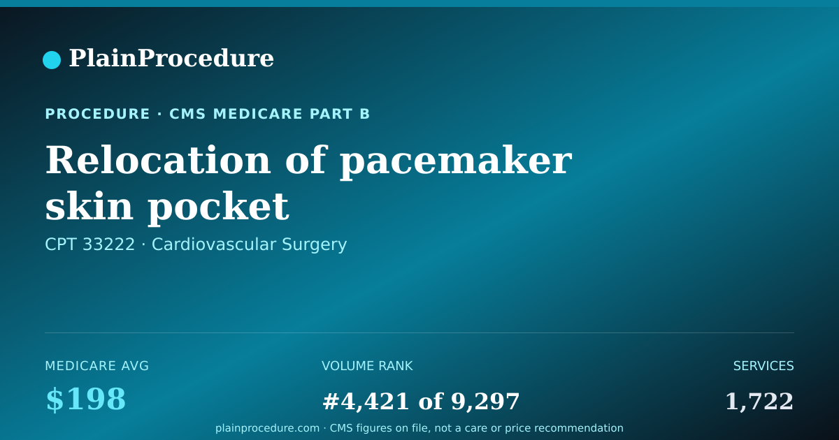 Shareable card for Relocation Of Pacemaker Skin Pocket