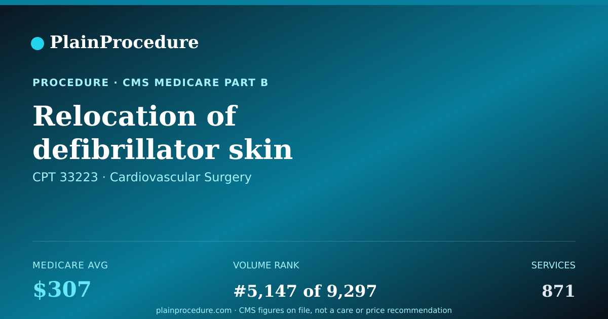 Shareable card for Relocation Of Defibrillator Skin Pocket