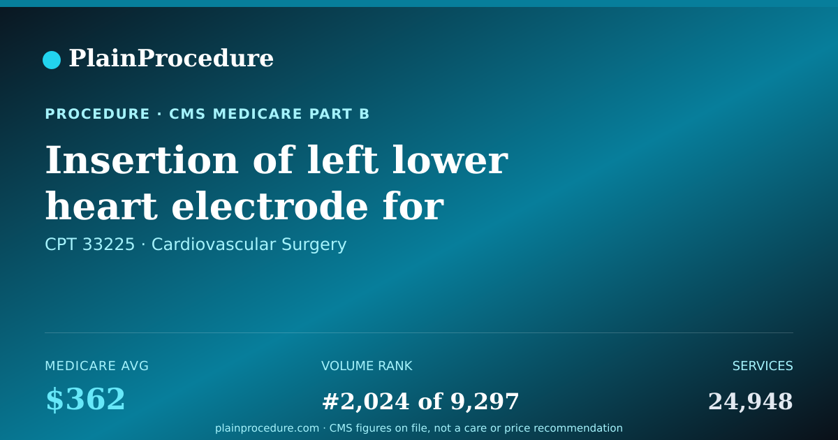 Shareable card for Insertion Of Left Lower Heart Electrode For Pacemaker Or Defibrillator