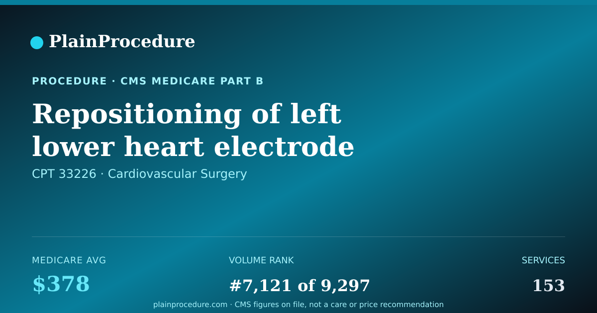 Shareable card for Repositioning Of Left Lower Heart Electrode