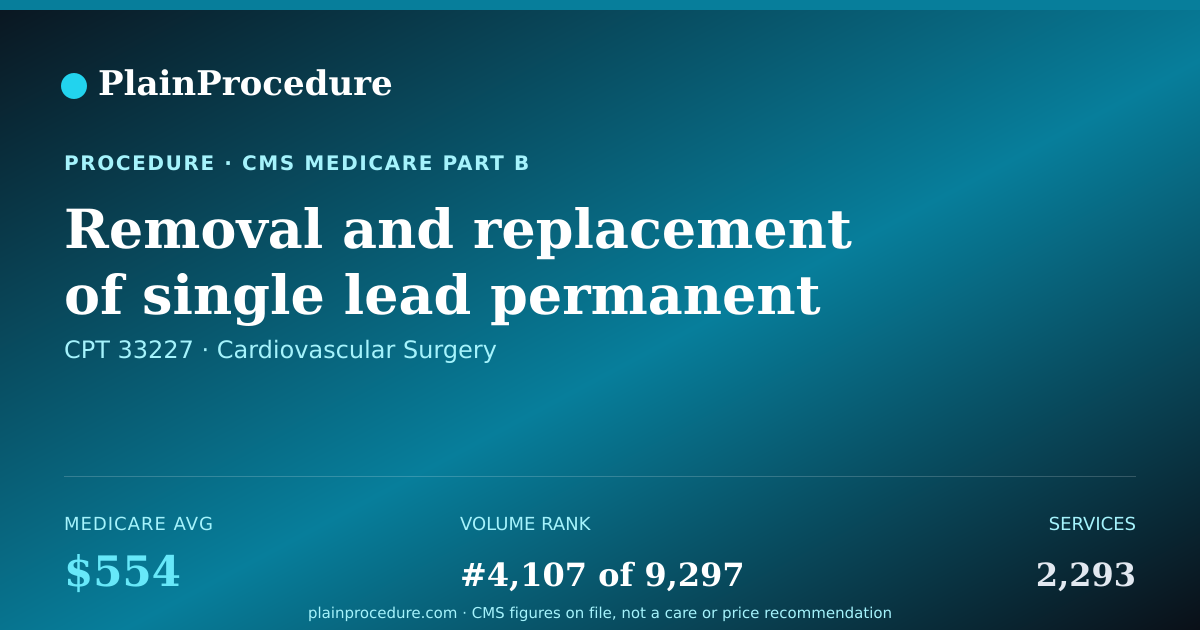 Shareable card for Removal And Replacement Of Single Lead Permanent Pacemaker