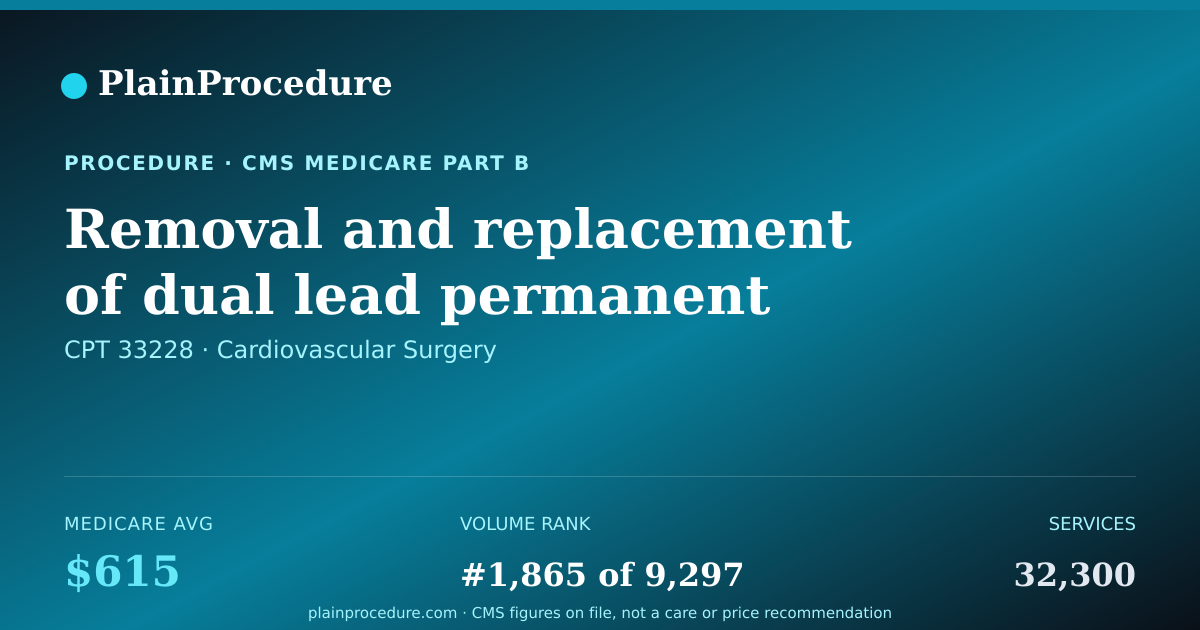 Shareable card for Removal And Replacement Of Dual Lead Permanent Pacemaker