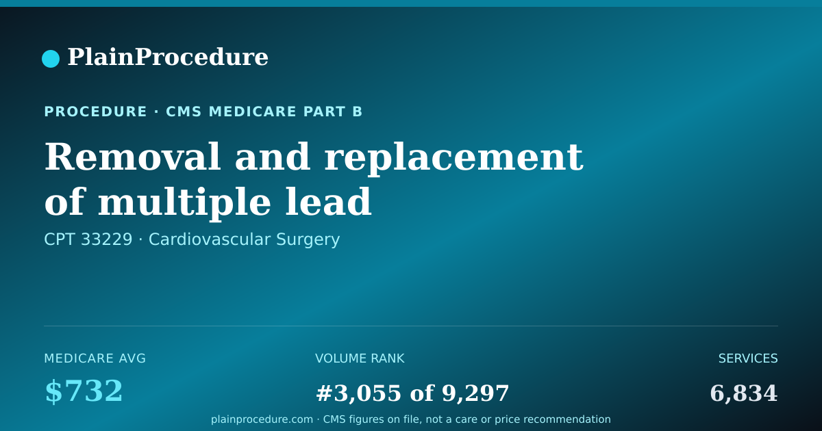 Shareable card for Removal And Replacement Of Multiple Lead Permanent Pacemaker