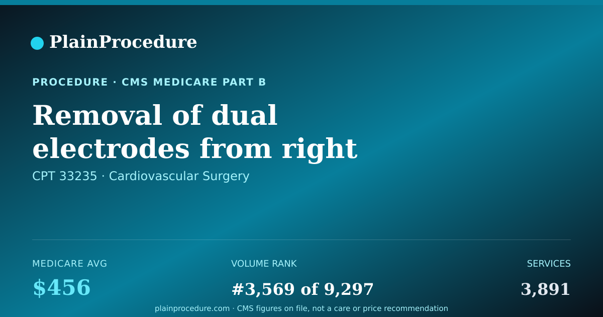 Shareable card for Removal Of Dual Electrodes From Right Heart
