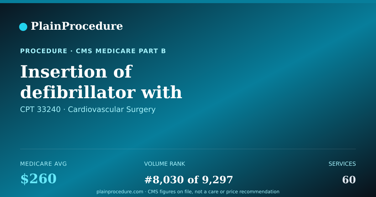 Shareable card for Insertion Of Defibrillator With Existing Single Lead