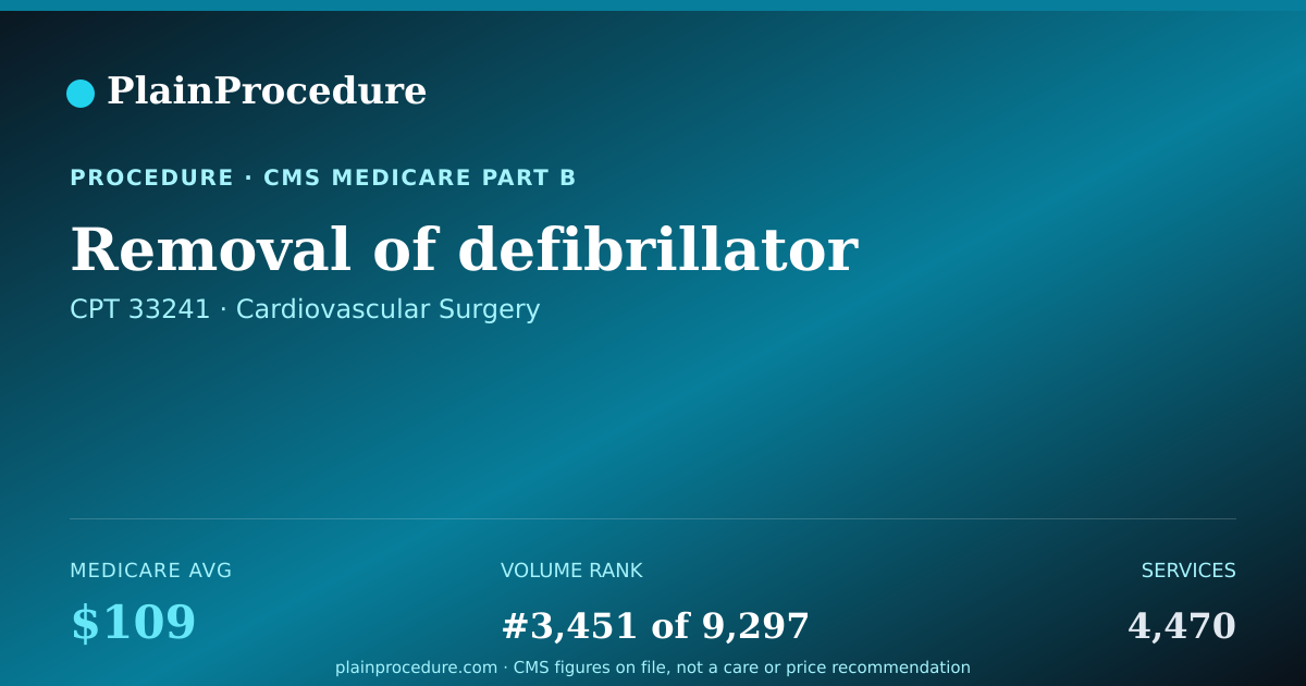 Shareable card for Removal Of Defibrillator