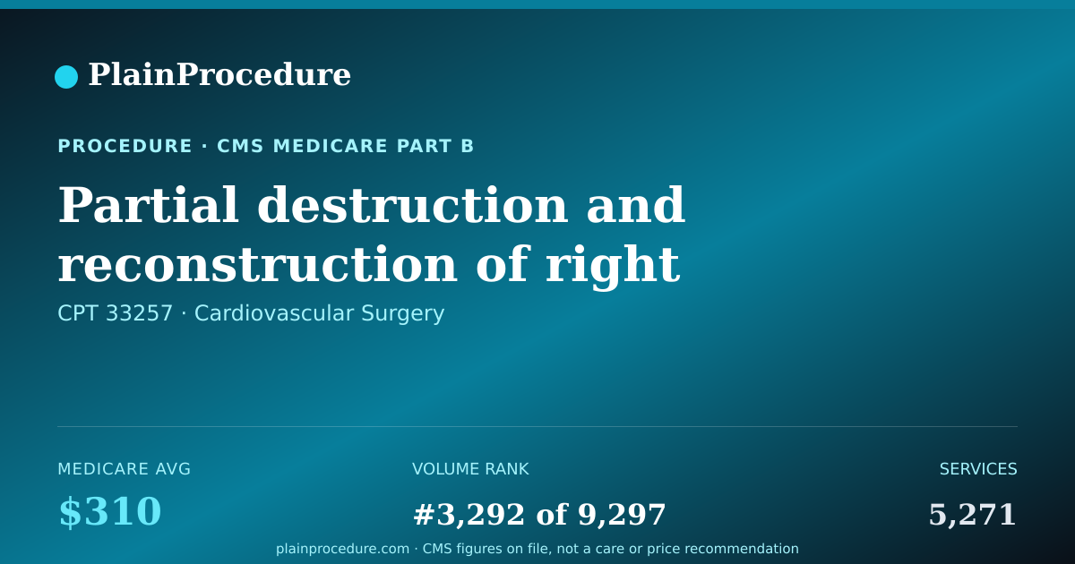 Shareable card for Partial Destruction And Reconstruction Of Right Upper Heart Chamber