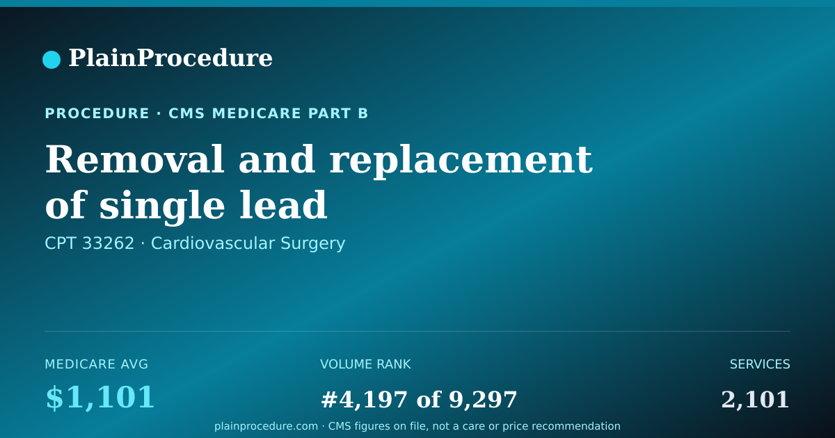 Shareable card for Removal And Replacement Of Single Lead Defibrillator