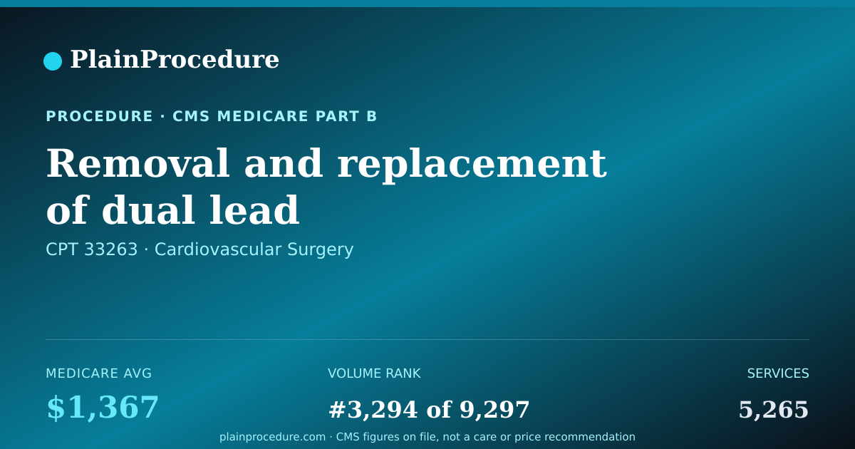 Shareable card for Removal And Replacement Of Dual Lead Defibrillator