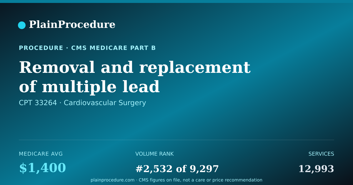 Shareable card for Removal And Replacement Of Multiple Lead Defibrillator