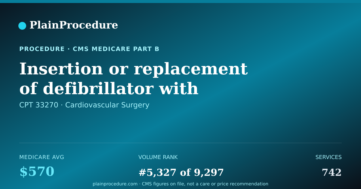Shareable card for Insertion Or Replacement Of Defibrillator With Electrode
