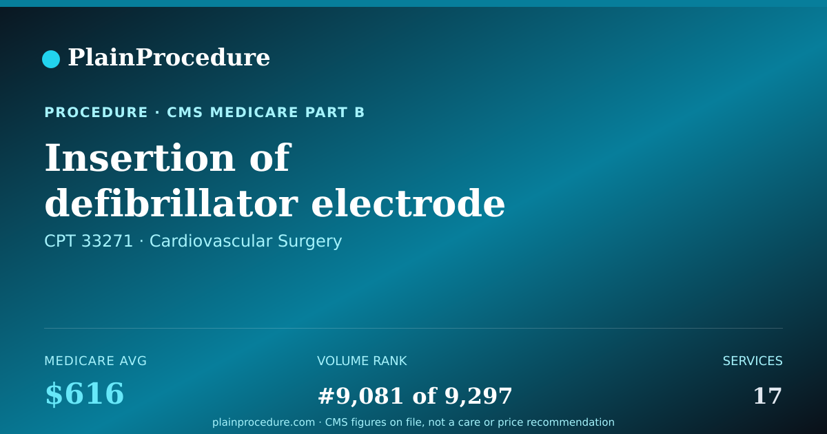 Shareable card for Insertion Of Defibrillator Electrode