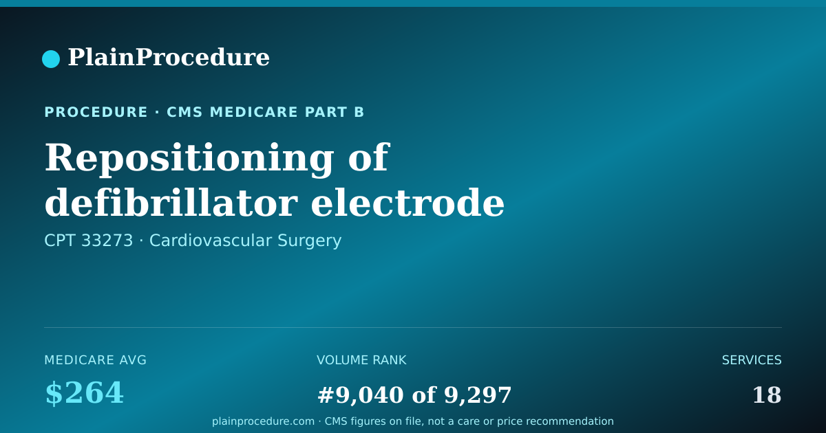 Shareable card for Repositioning Of Defibrillator Electrode