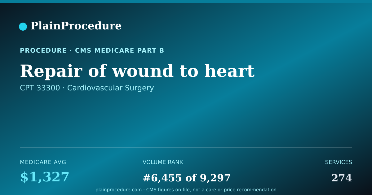 Shareable card for Repair Of Wound To Heart