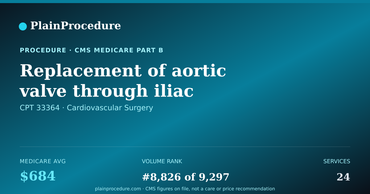 Shareable card for Replacement Of Aortic Valve Through Iliac Artery