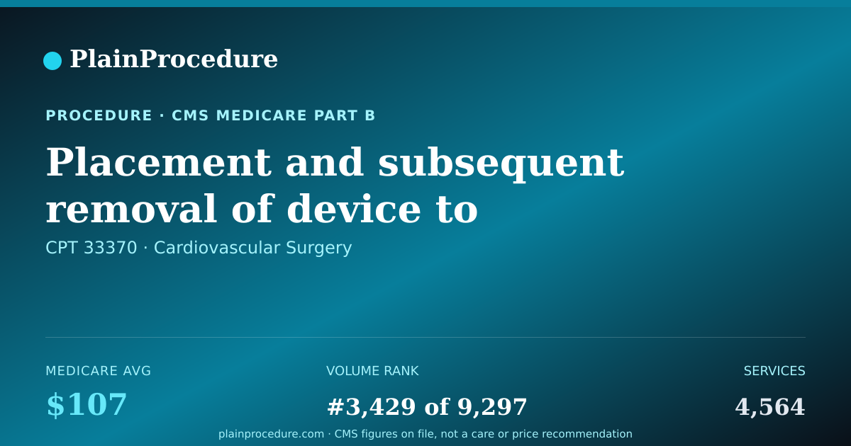Shareable card for Placement And Subsequent Removal Of Device To Protect Brain From Embolism Through Catheter Using Imaging Guidance