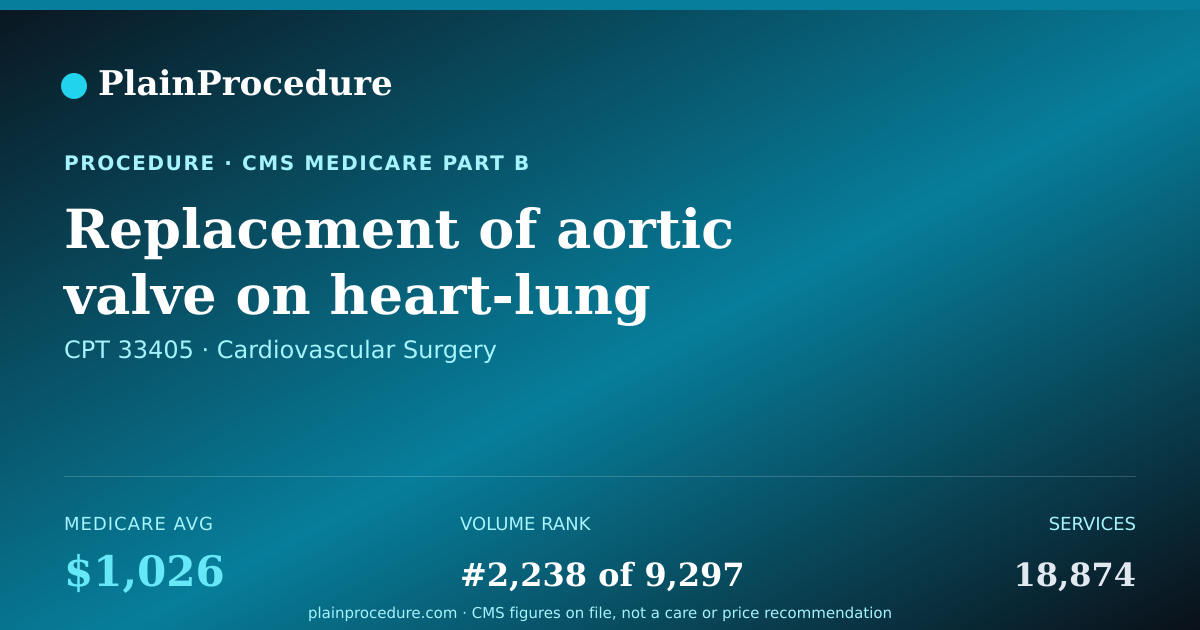 Shareable card for Replacement Of Aortic Valve On Heart-Lung Machine