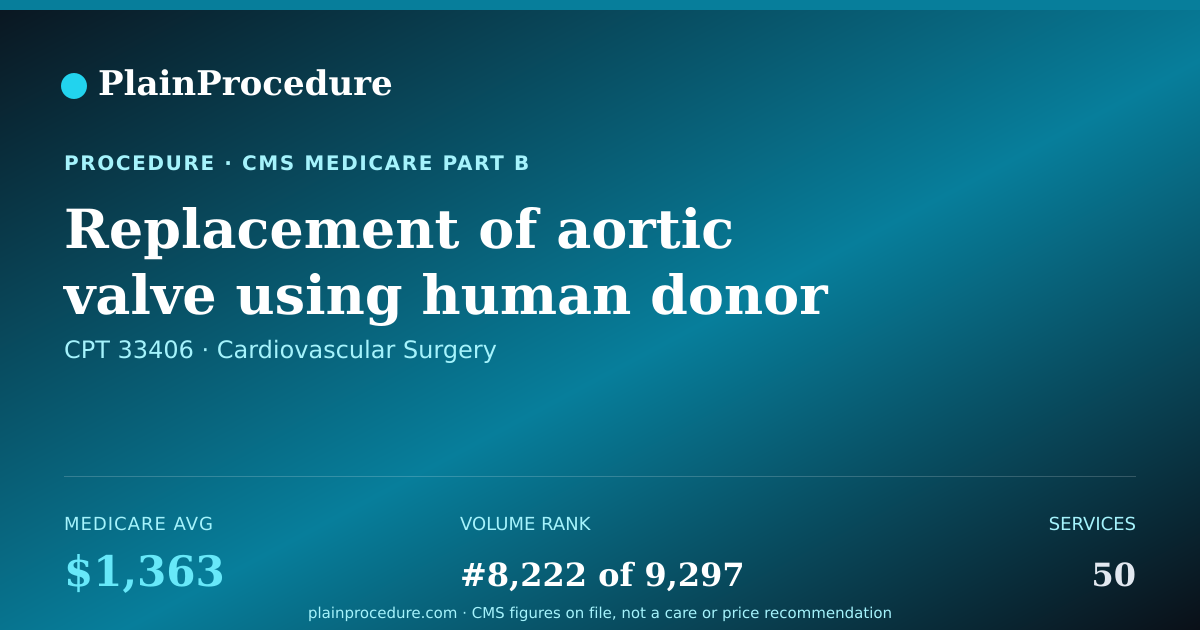 Shareable card for Replacement Of Aortic Valve Using Human Donor Valve On Heart-Lung Machine