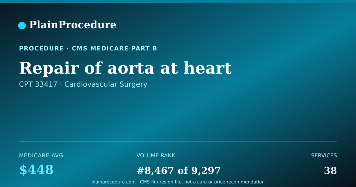Shareable card for Repair Of Aorta At Heart