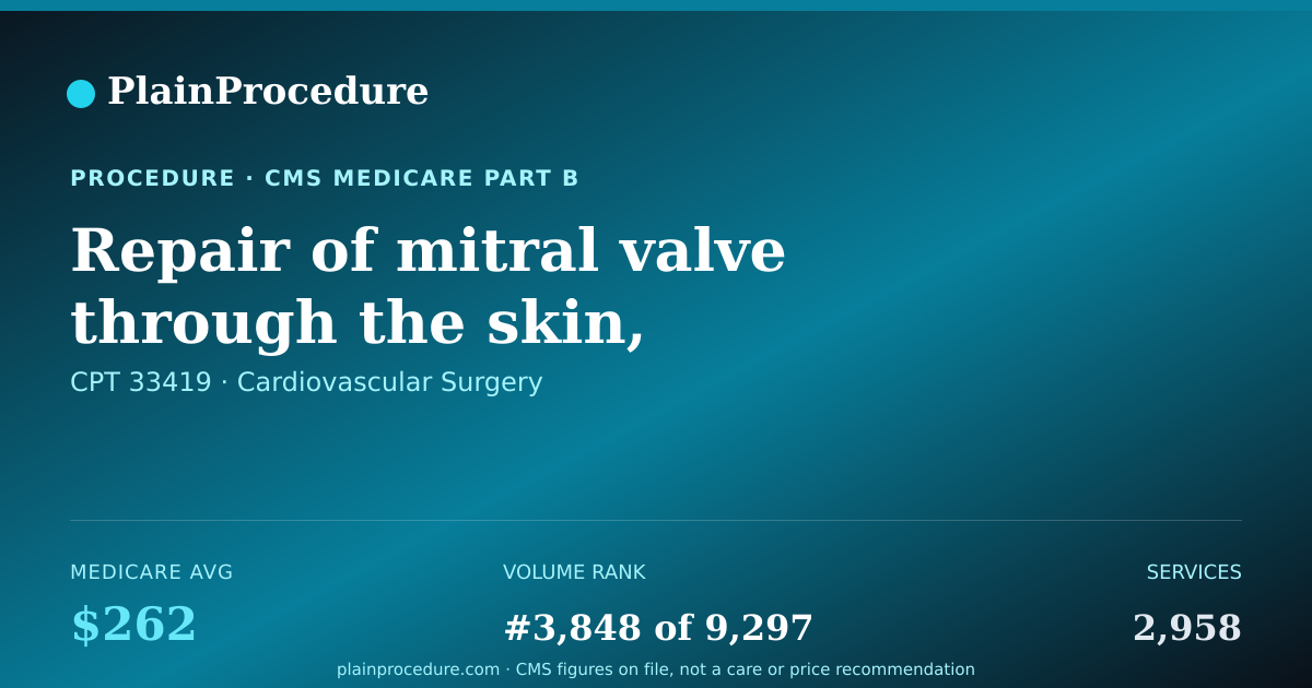 Shareable card for Repair Of Mitral Valve Through The Skin, Additional Prosthesis