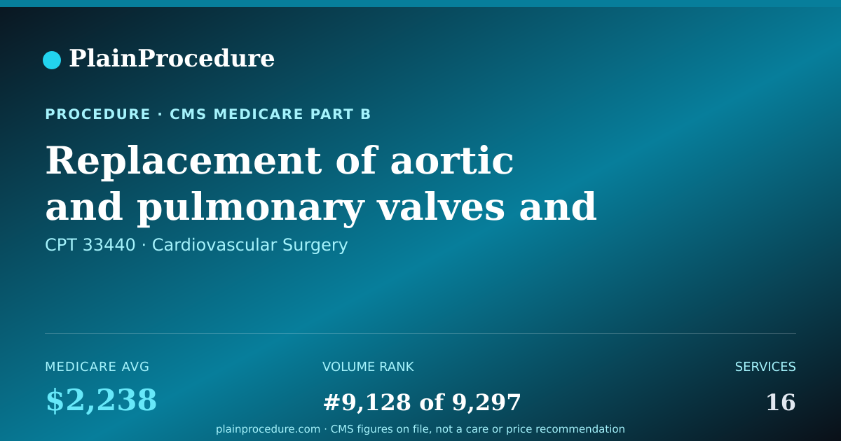 Shareable card for Replacement Of Aortic And Pulmonary Valves And Enlargement Of Outflow Tract From Left Lower Heart Chamber