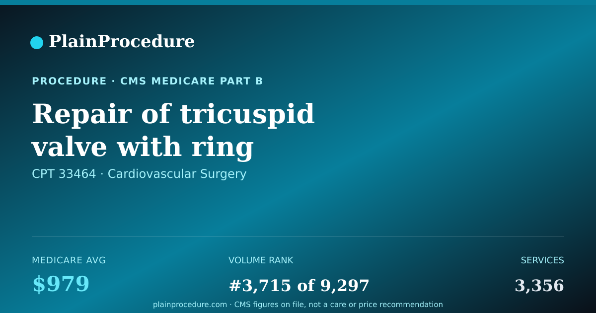 Shareable card for Repair Of Tricuspid Valve With Ring Insertion