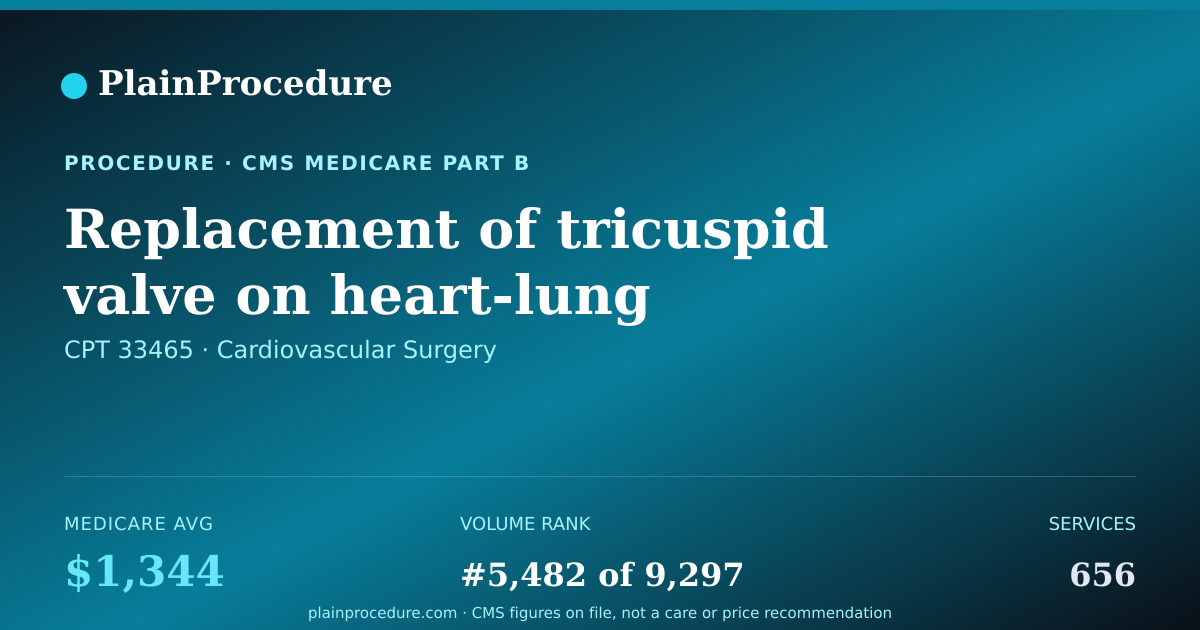 Shareable card for Replacement Of Tricuspid Valve On Heart-Lung Machine