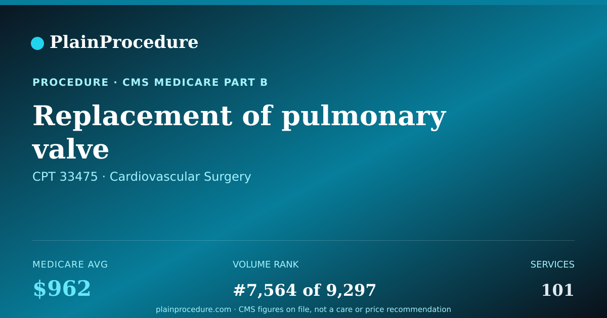 Shareable card for Replacement Of Pulmonary Valve