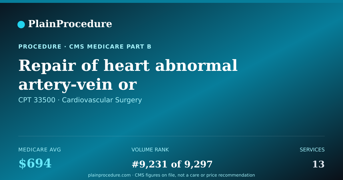 Shareable card for Repair Of Heart Abnormal Artery-Vein Or Artery-Heart Connection On Heart-Lung Machine