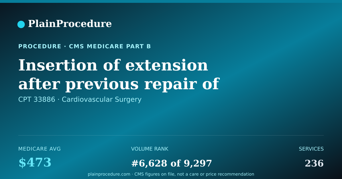 Shareable card for Insertion Of Extension After Previous Repair Of Descending Aorta