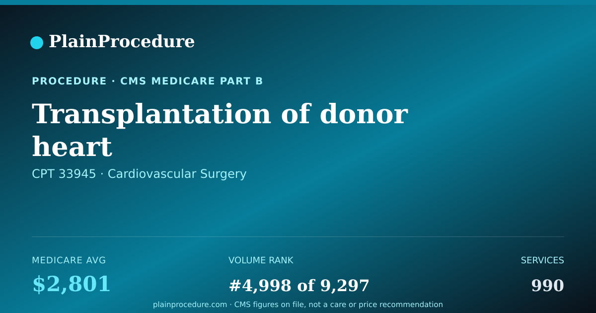 Shareable card for Transplantation Of Donor Heart