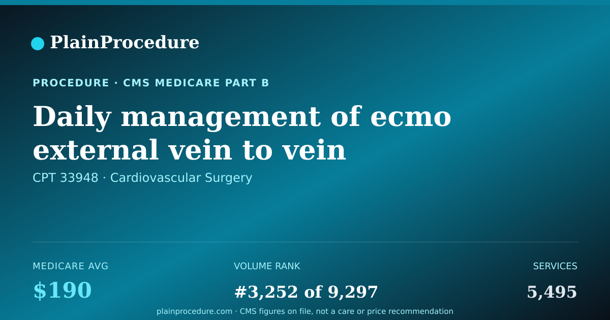 Shareable card for Daily Management Of Ecmo External Vein To Vein Blood Circulation In Heart And Lungs Using A Pump
