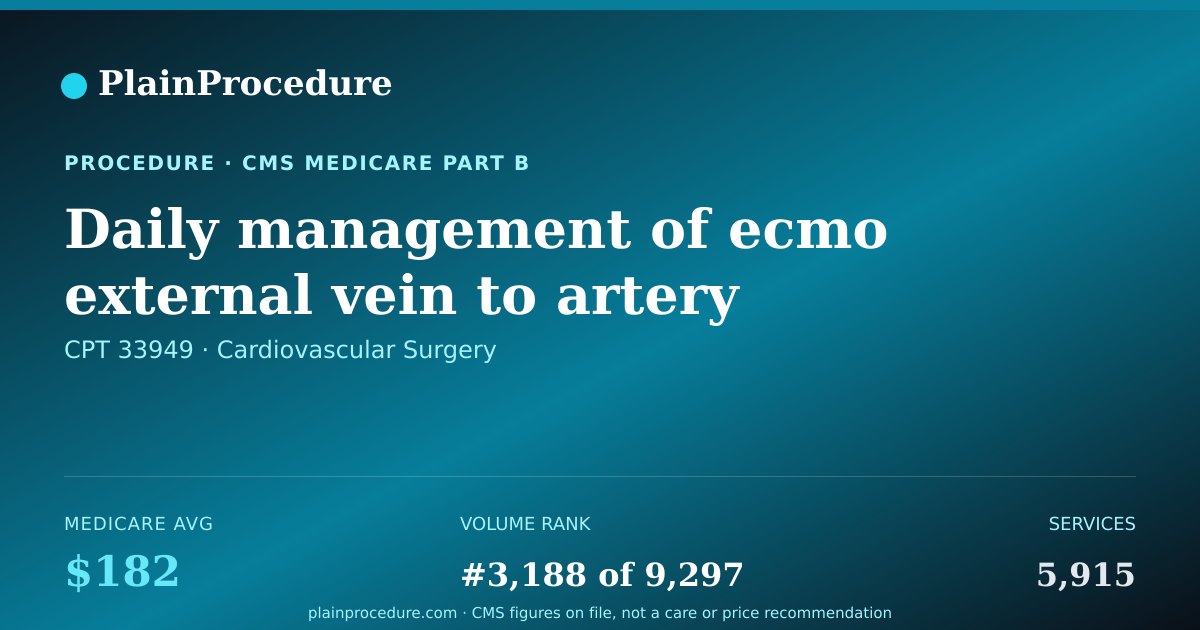 Shareable card for Daily Management Of Ecmo External Vein To Artery Blood Circulation In Heart And Lungs Using A Pump