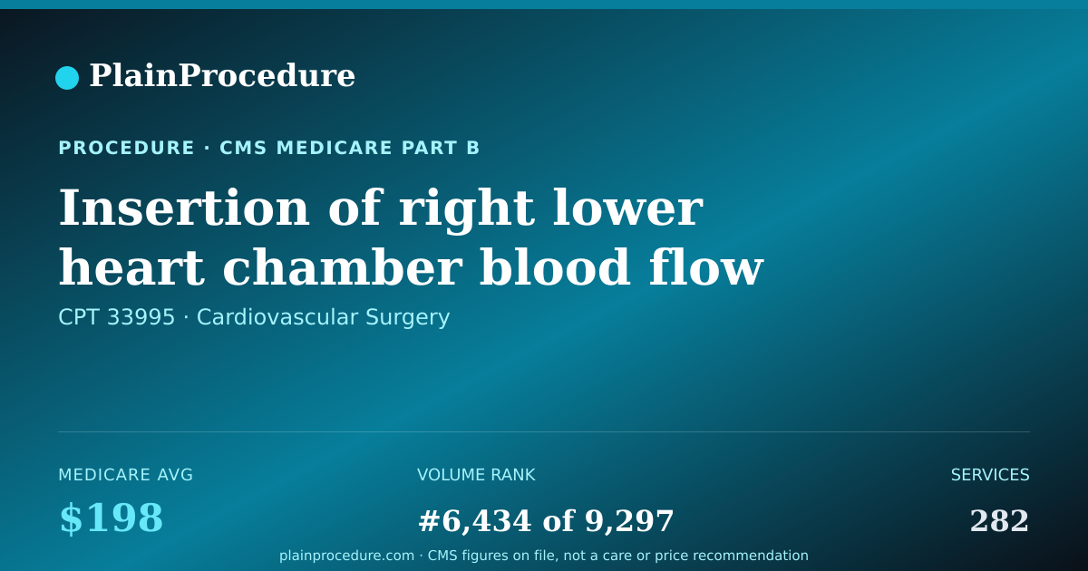 Shareable card for Insertion Of Right Lower Heart Chamber Blood Flow Assist Device Via Vein Accessed Through Skin, Including Radiological Supervision And Interpretation