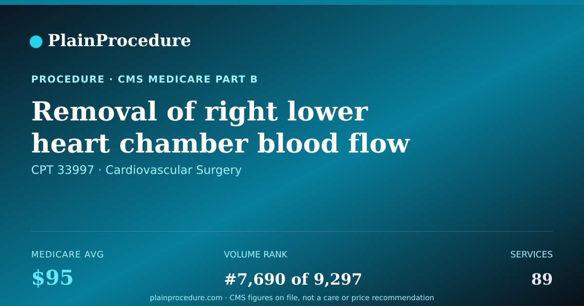 Shareable card for Removal Of Right Lower Heart Chamber Blood Flow Assist Device, Accessed Through Skin