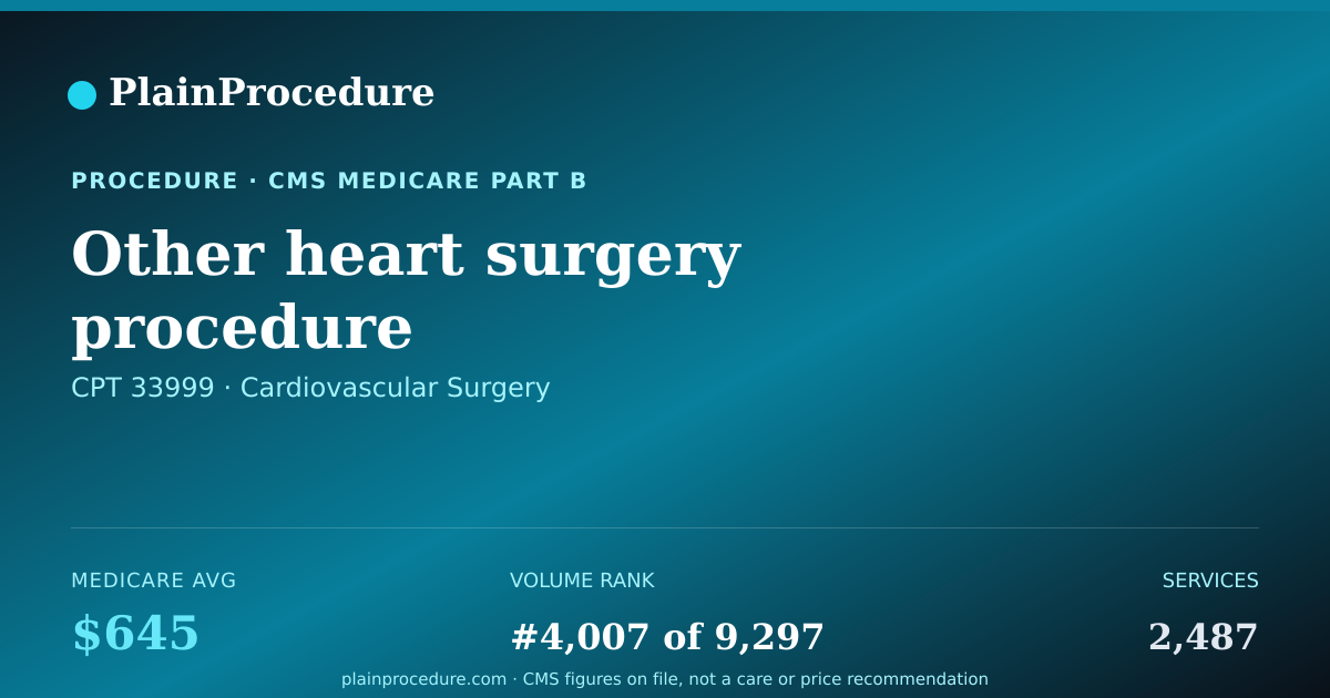 Shareable card for Other Heart Surgery Procedure