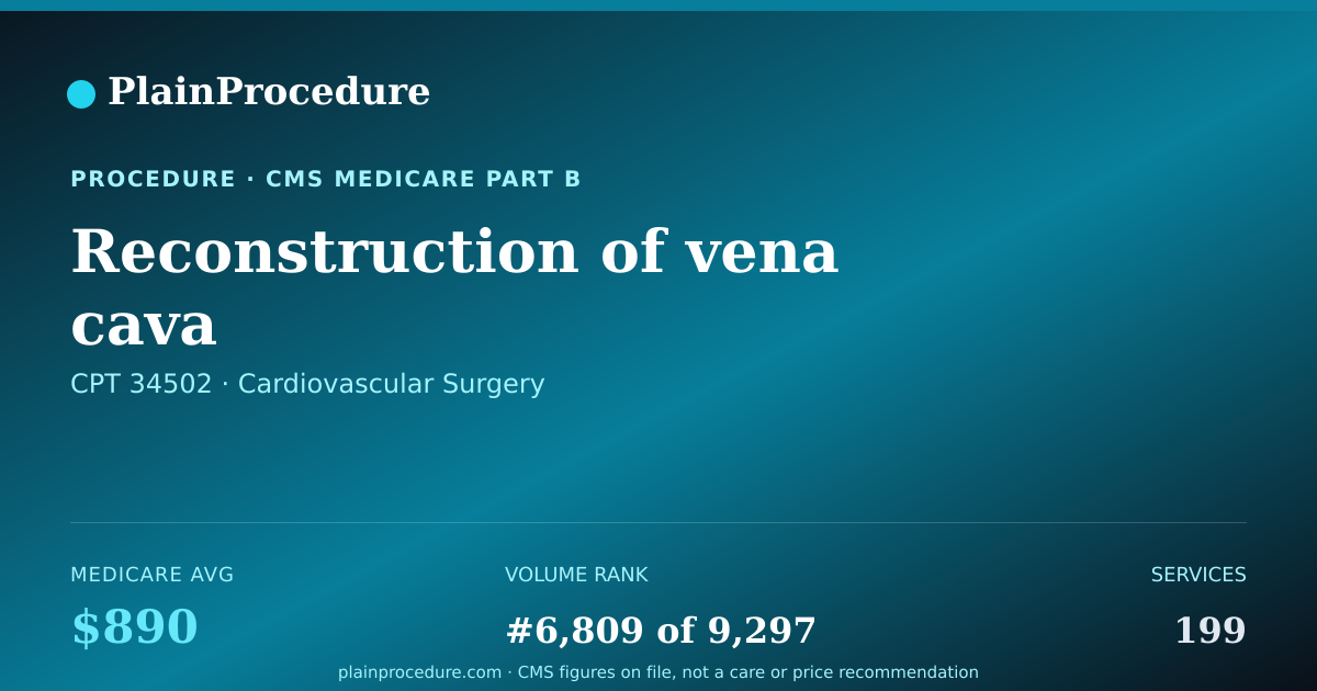 Shareable card for Reconstruction Of Vena Cava