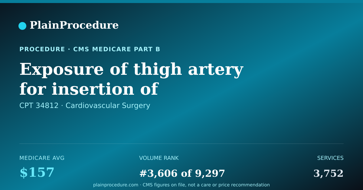 Shareable card for Exposure Of Thigh Artery For Insertion Of Prosthesis