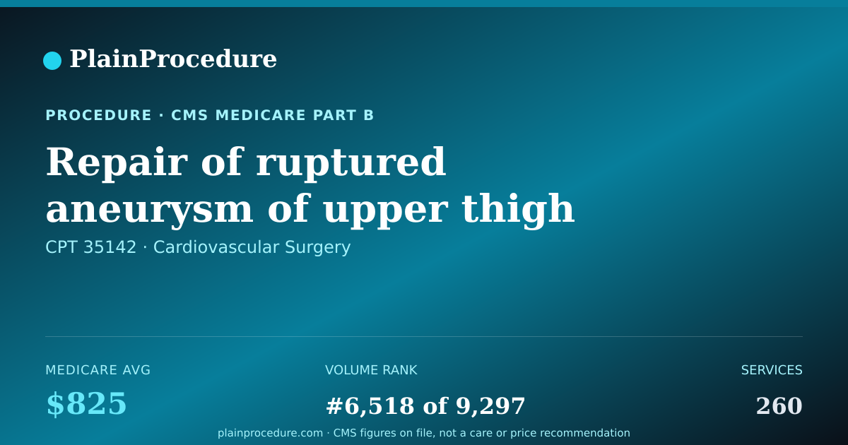 Shareable card for Repair Of Ruptured Aneurysm Of Upper Thigh Artery With Graft