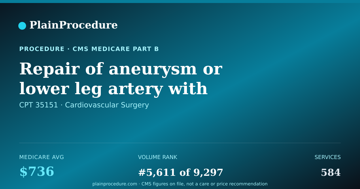 Shareable card for Repair Of Aneurysm Or Lower Leg Artery With Graft