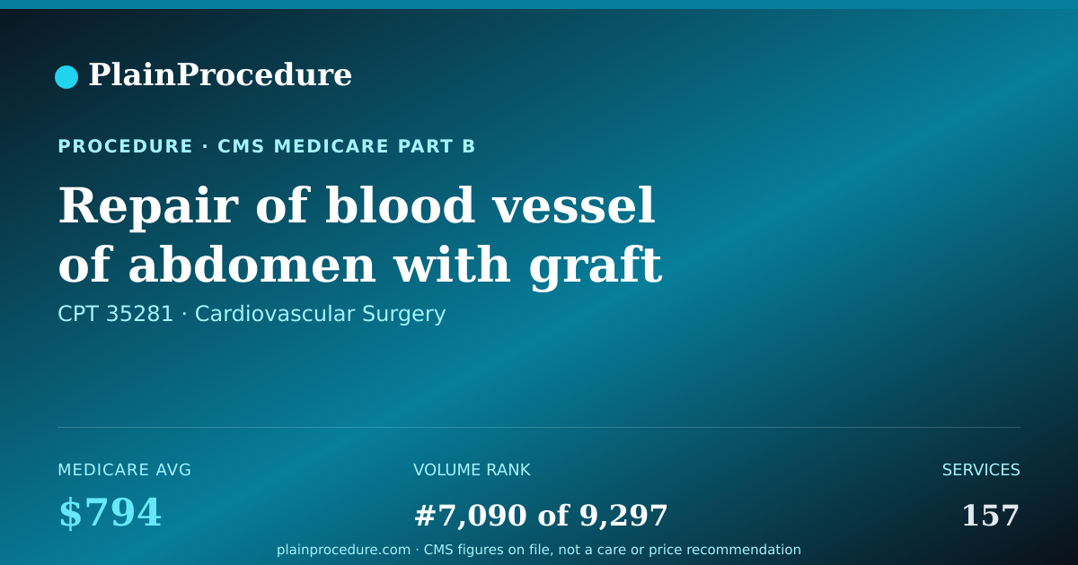 Shareable card for Repair Of Blood Vessel Of Abdomen With Graft