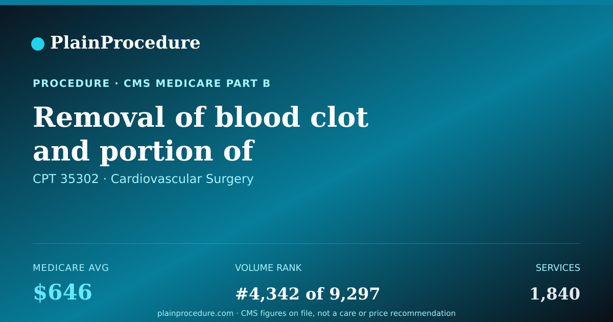 Shareable card for Removal Of Blood Clot And Portion Of Superficial Femoral Artery