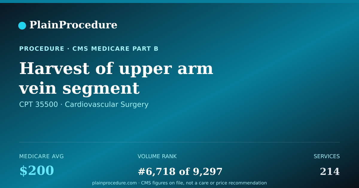 Shareable card for Harvest Of Upper Arm Vein Segment