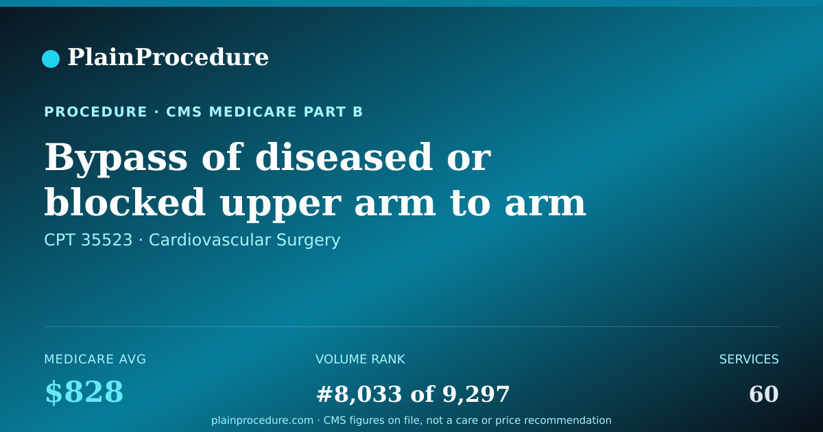 Shareable card for Bypass Of Diseased Or Blocked Upper Arm To Arm Artery With Vein