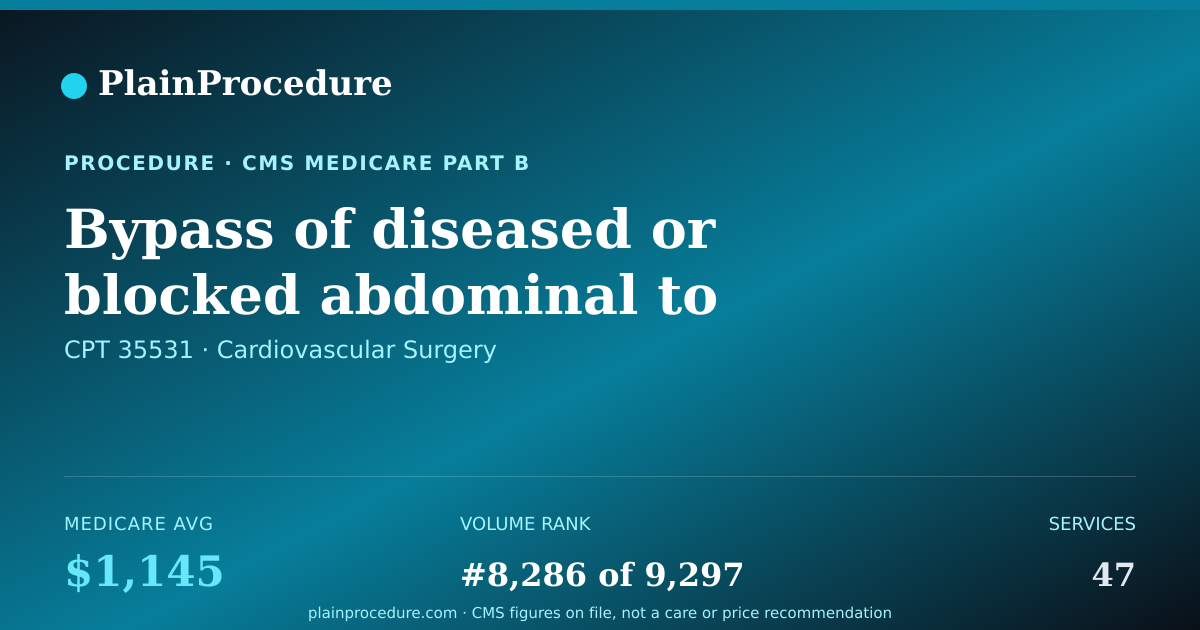 Shareable card for Bypass Of Diseased Or Blocked Abdominal To Abdominal Artery With Vein